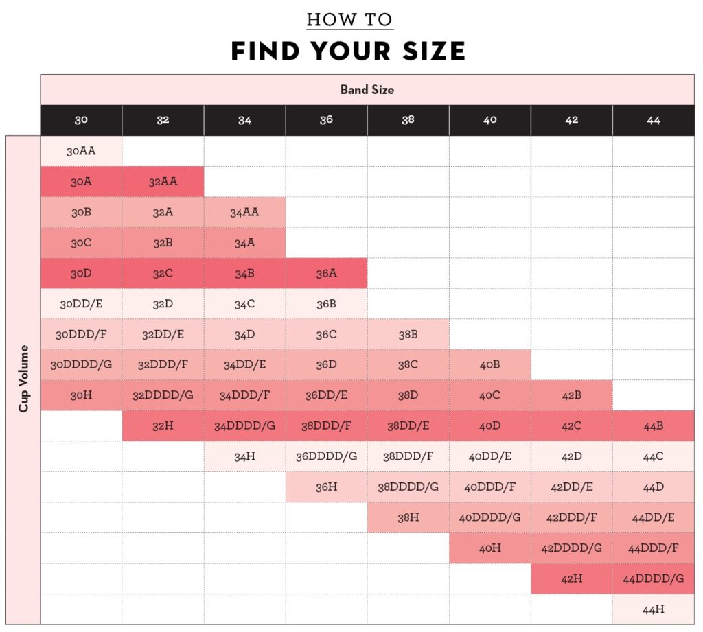 Breast Size Chart