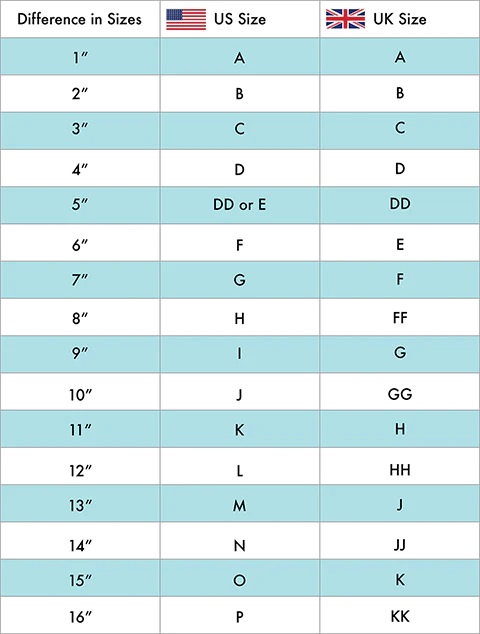 Bust Size - UK And USA