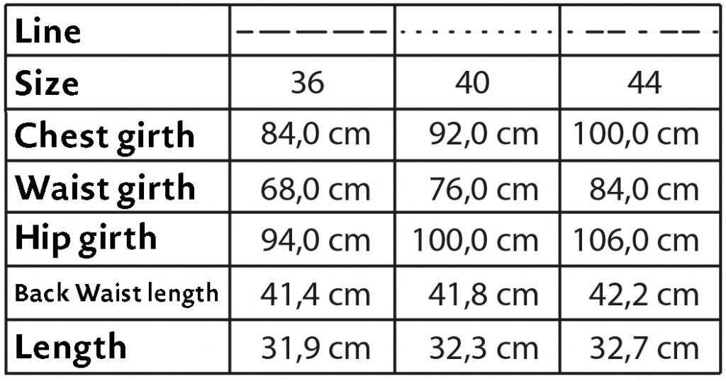 Blouse Measurement Chart  Standard Size Chart For Women