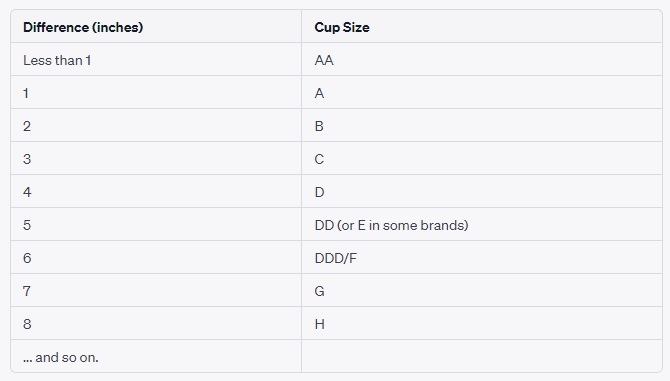 Bust Size Chart