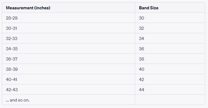 US Bra Size Chart In Inches and Centimeters